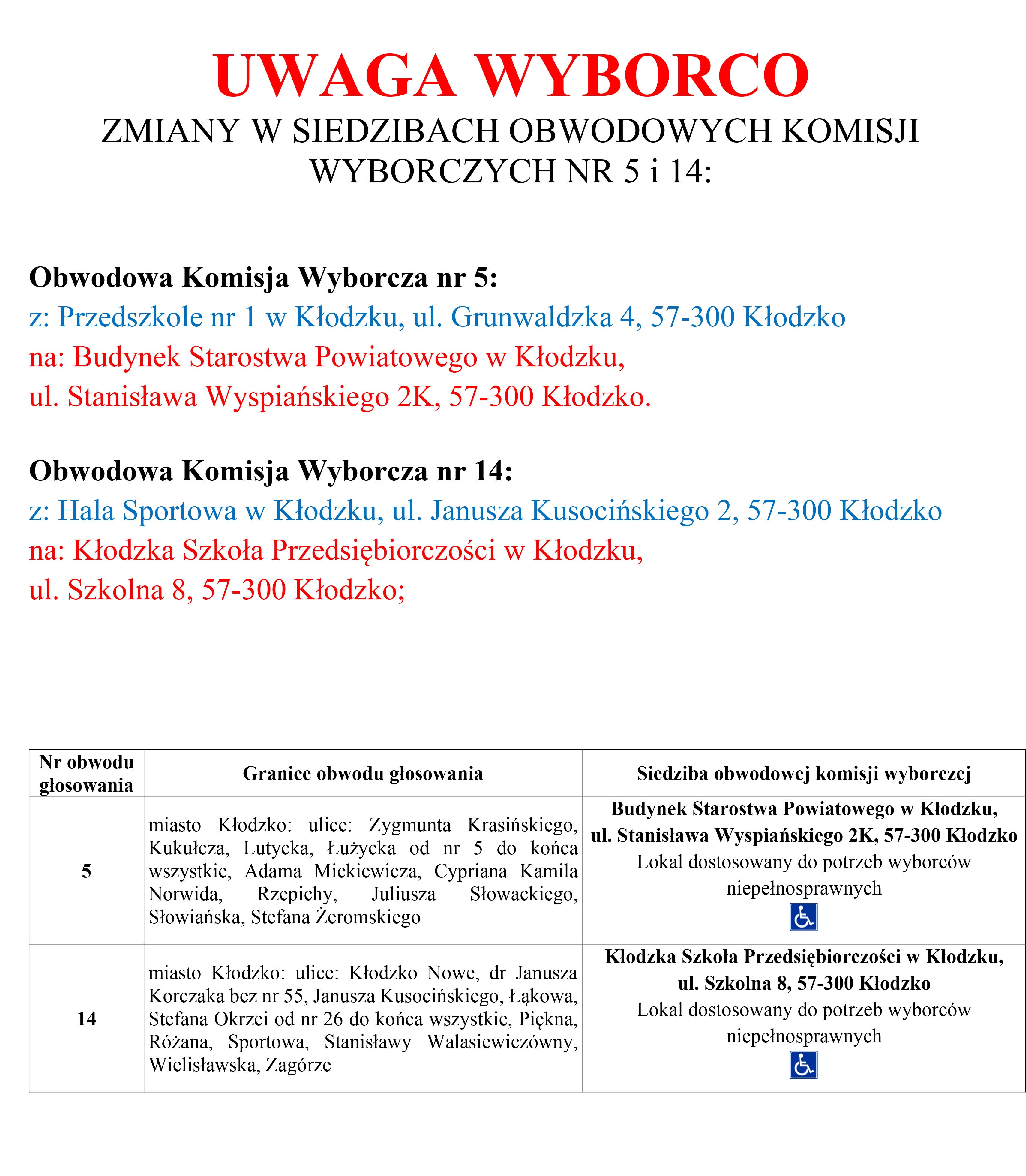 zmiana siedziby